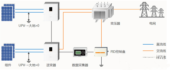 還在糾結(jié)“我的前半生”？不如抓住組串逆變器的未來吧！