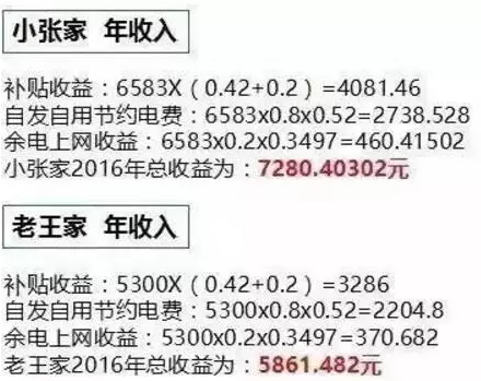 同樣裝個(gè)屋頂光伏電站，為啥我家花了4萬，他家卻只用了2.5萬？