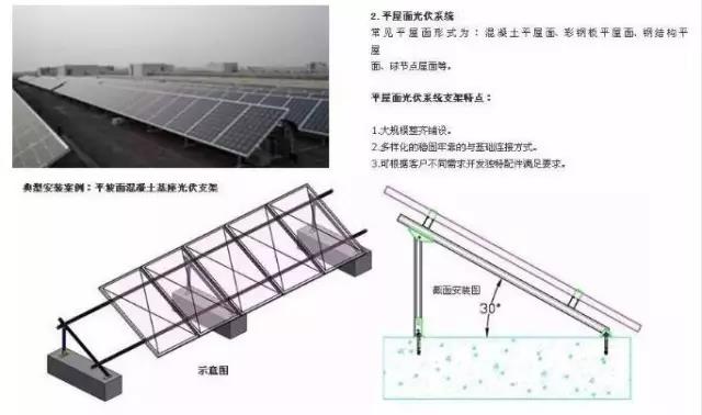 同樣裝個(gè)屋頂光伏電站，為啥我家花了4萬，他家卻只用了2.5萬？