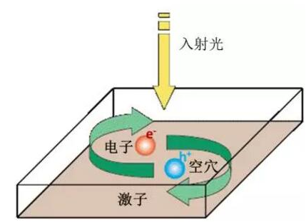 鈣鈦礦太陽能電池：其實我不含鈣 也不含鈦