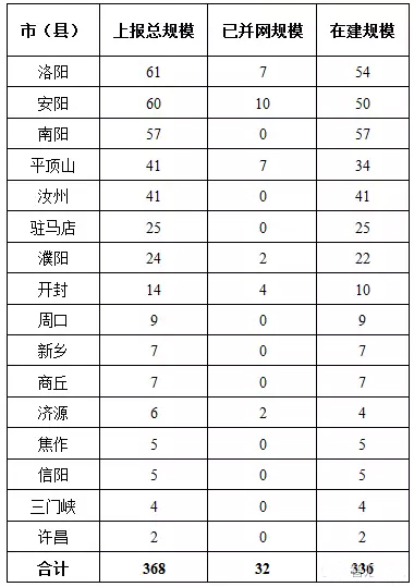 7省光伏備案規(guī)模超“十三五”規(guī)劃，暫停新項目備案