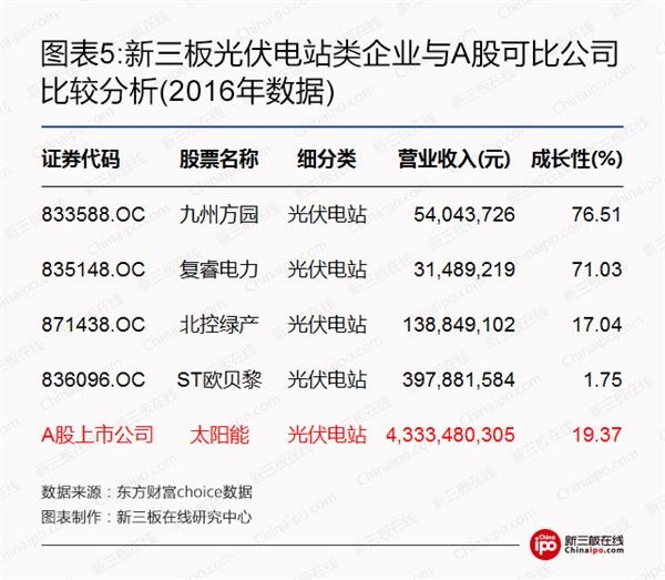 比爾蓋茨、馬云領(lǐng)銜全球富豪布局光伏等新能源 新三板企業(yè)能分幾杯羹？