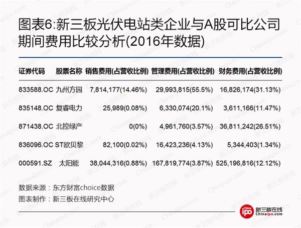 比爾蓋茨、馬云領(lǐng)銜全球富豪布局光伏等新能源 新三板企業(yè)能分幾杯羹？