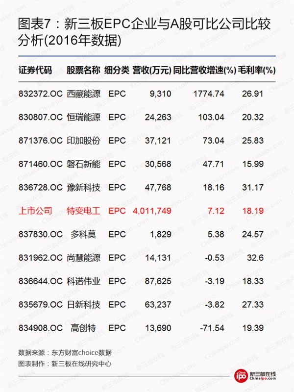 比爾蓋茨、馬云領(lǐng)銜全球富豪布局光伏等新能源 新三板企業(yè)能分幾杯羹？