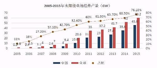 億晶光電凈利、股價(jià)雙“墜崖”背后：中國(guó)光伏行業(yè)的十年悲歌