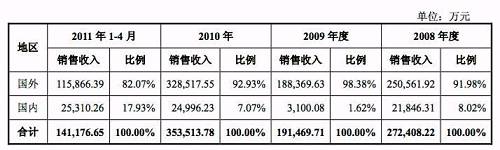 億晶光電凈利、股價(jià)雙“墜崖”背后：中國(guó)光伏行業(yè)的十年悲歌