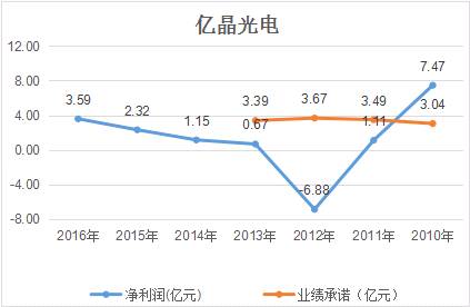 億晶光電凈利、股價(jià)雙“墜崖”背后：中國(guó)光伏行業(yè)的十年悲歌