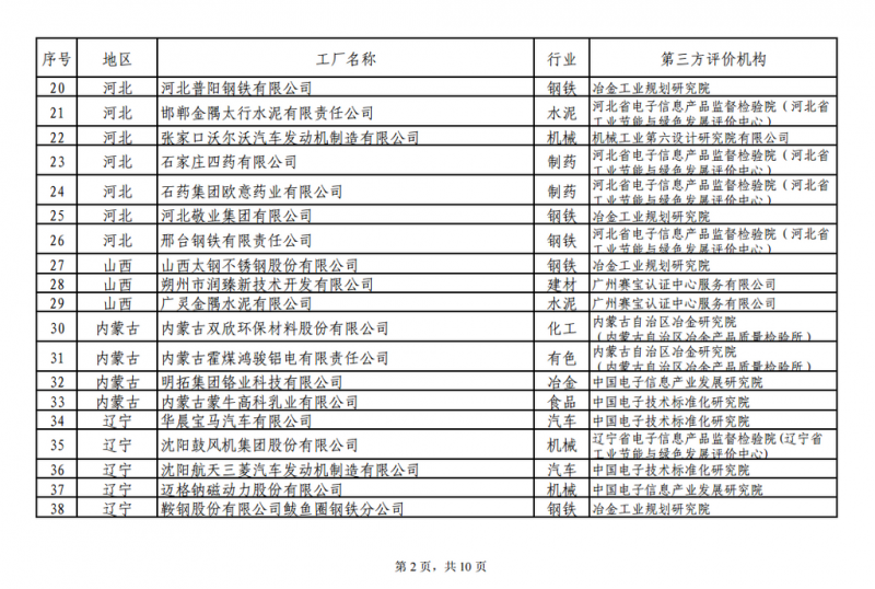 工信部發(fā)布綠色工廠公示名單 陽(yáng)光電源、上能電氣和蘇州騰輝等光伏企業(yè)入選