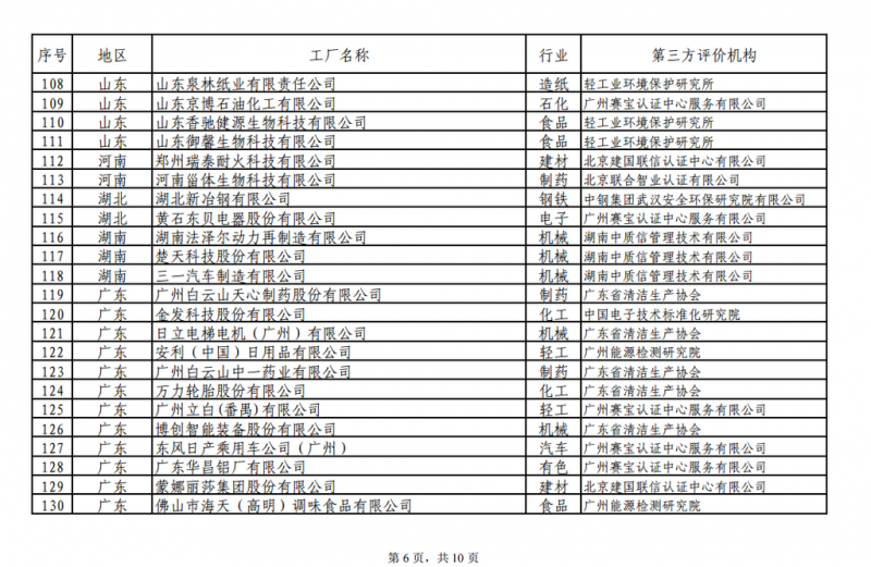 工信部發(fā)布綠色工廠公示名單 陽(yáng)光電源、上能電氣和蘇州騰輝等光伏企業(yè)入選