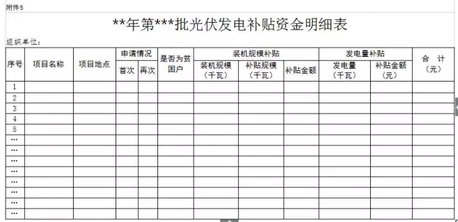 山西晉城2017年第二批分布式光伏發(fā)電項(xiàng)目資金補(bǔ)貼開始申報了！