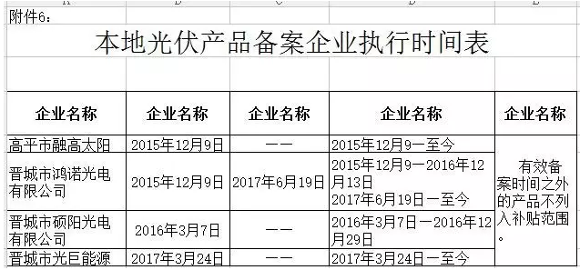 山西晉城2017年第二批分布式光伏發(fā)電項(xiàng)目資金補(bǔ)貼開始申報了！