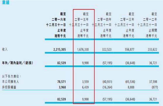 中國核能科技轉型 出售非核心資產(chǎn)集中攻光伏電站業(yè)務