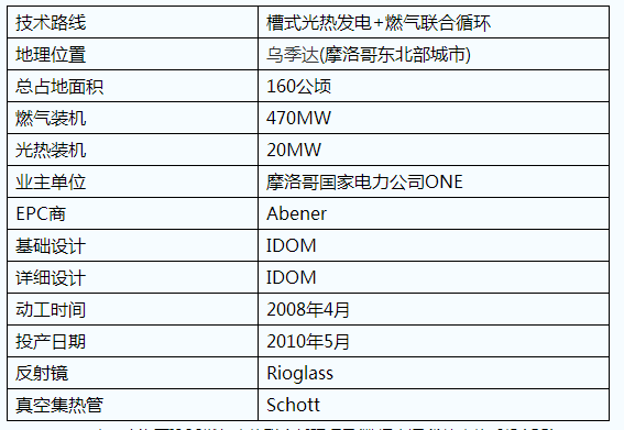 五種ISCC光熱聯合循環(huán)發(fā)電技術應用簡介