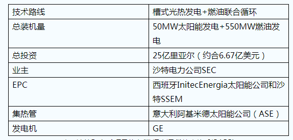 五種ISCC光熱聯合循環(huán)發(fā)電技術應用簡介