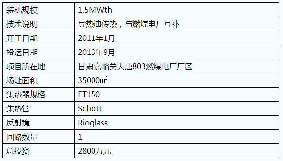 五種ISCC光熱聯合循環(huán)發(fā)電技術應用簡介