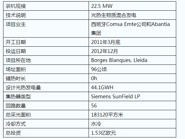 五種ISCC光熱聯合循環(huán)發(fā)電技術應用簡介