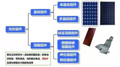 光伏組件參數(shù)解讀和逆變器配比