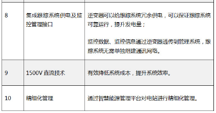 “超級(jí)領(lǐng)跑者”評(píng)估標(biāo)準(zhǔn)不完整？快來(lái)看看陽(yáng)光電源大咖說(shuō)了啥！