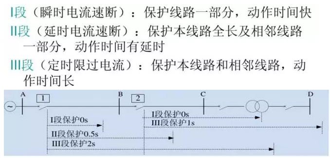 光伏電站中常見的微機(jī)繼保及自動(dòng)裝置介紹