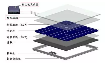 光伏組件你所必須知道的基礎(chǔ)知識(shí)