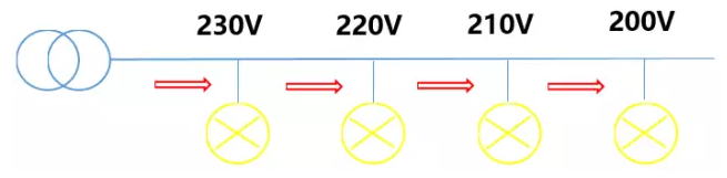 44戶光伏發(fā)電項(xiàng)目，為啥有些項(xiàng)目發(fā)電量特別低？