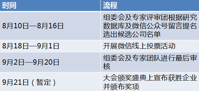 EIS2017能源互聯(lián)網(wǎng)年度最佳企業(yè)評選活動(dòng)來了，你還在等什么！ 