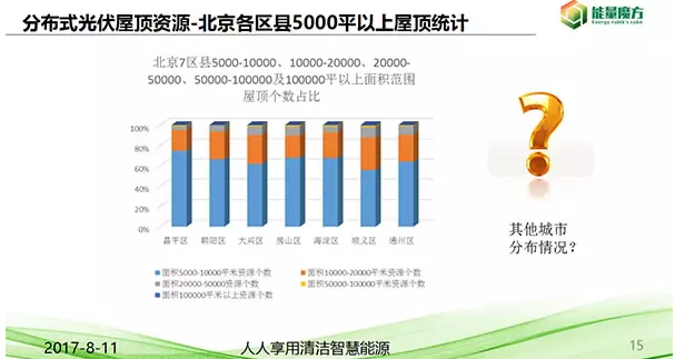 北京分布式光伏資源正式發(fā)布！