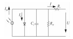 清洗組件對光伏發(fā)電量影響有多大？