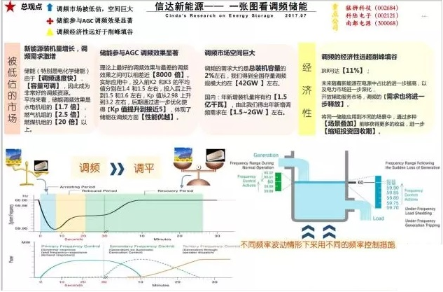 業(yè)內(nèi)眼中儲能與新能源如何并肩發(fā)展？