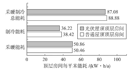 屋頂裝光伏除了能發(fā)電，還真就能給你省電