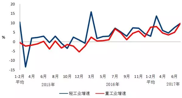 我國(guó)7月光伏裝機(jī)高達(dá)近10.5G瓦，前七月裝機(jī)近35G瓦！