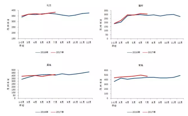 我國(guó)7月光伏裝機(jī)高達(dá)近10.5G瓦，前七月裝機(jī)近35G瓦！