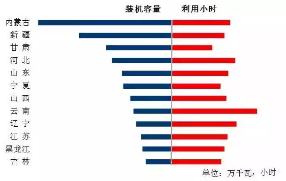 我國(guó)7月光伏裝機(jī)高達(dá)近10.5G瓦，前七月裝機(jī)近35G瓦！