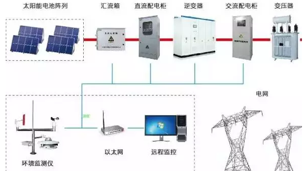 光伏電站需不需要蓄電池?外網(wǎng)斷電了就不發(fā)電了嗎?