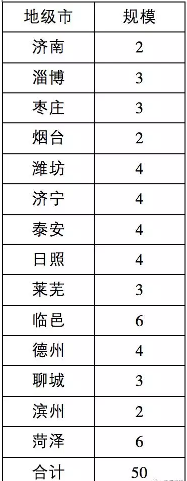 8省光伏扶貧規(guī)模已達(dá)4.9GW，普通項目可優(yōu)先轉(zhuǎn)扶貧