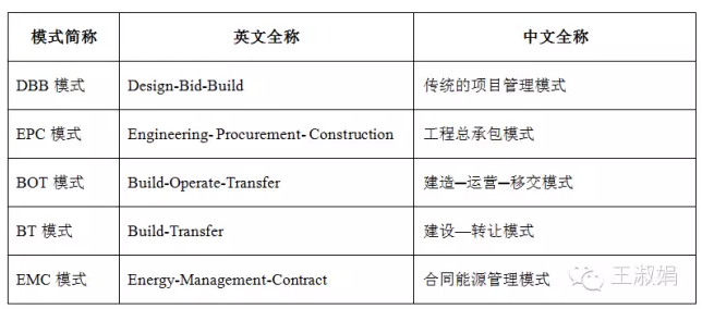 DBB、EPC、BOT、EMC都是指什么？