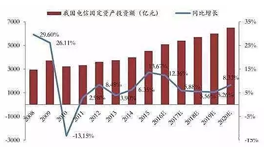 儲(chǔ)能行業(yè)市場分析