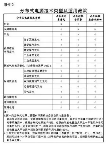 國網(wǎng)為保證光伏電站并網(wǎng)順利 又出臺了工作細則! 2017-08-25 坎德拉學(xué)院 鑫陽光戶用光伏