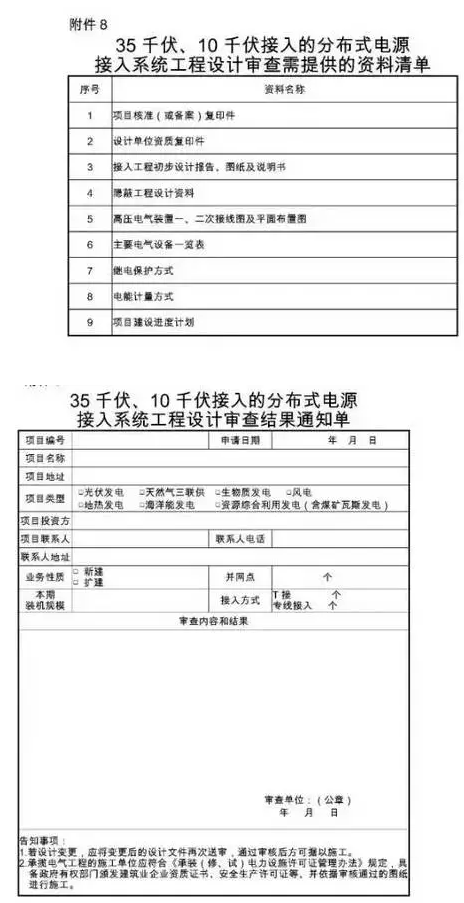 國網(wǎng)為保證光伏電站并網(wǎng)順利 又出臺了工作細則! 2017-08-25 坎德拉學(xué)院 鑫陽光戶用光伏