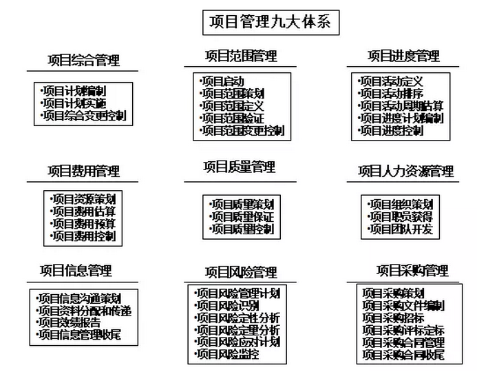 分布式光伏EPC流程要點全程解析