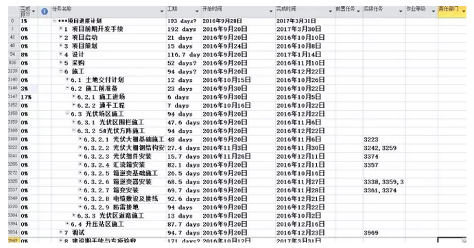 分布式光伏EPC流程要點全程解析