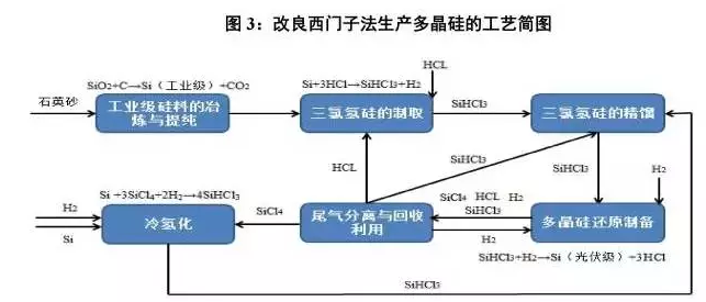 光伏行業(yè)的發(fā)展回顧：技術(shù)在進(jìn)步，產(chǎn)業(yè)格局在變