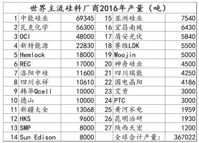 光伏行業(yè)的發(fā)展回顧：技術(shù)在進(jìn)步，產(chǎn)業(yè)格局在變