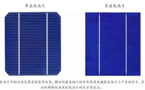 光伏行業(yè)的發(fā)展回顧：技術(shù)在進(jìn)步，產(chǎn)業(yè)格局在變