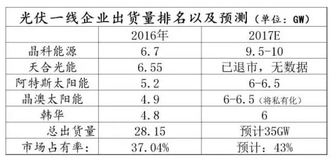 光伏行業(yè)的發(fā)展回顧：技術(shù)在進(jìn)步，產(chǎn)業(yè)格局在變