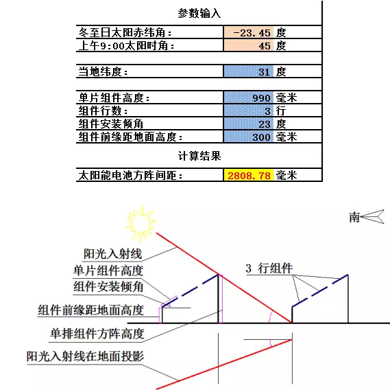 光伏方陣間距、陰影分析計(jì)算表格