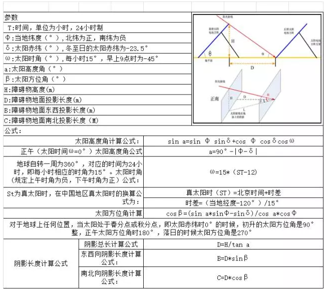 光伏方陣間距、陰影分析計(jì)算表格