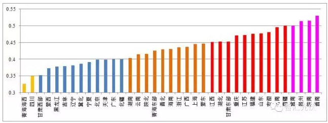 5省風(fēng)電項目平價上網(wǎng)，光伏平價從哪里開始？