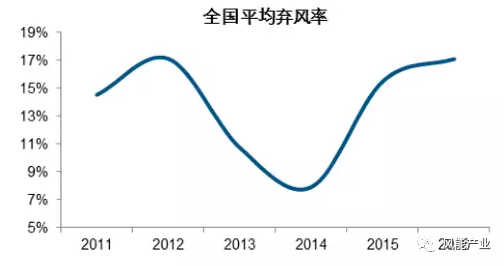 2017年中國綠證行業(yè)本質(zhì)及影響分析