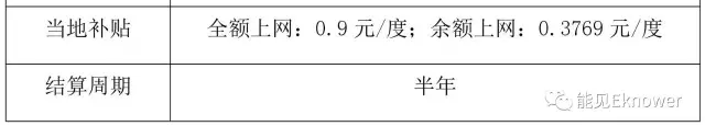 山東戶(hù)用光伏深度調(diào)研報(bào)告